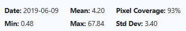 Daily vs monthly toggle on the graph